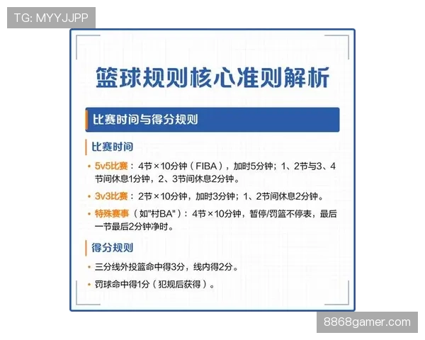 篮球二次起跳规则怎么判定？详细解析避免违例