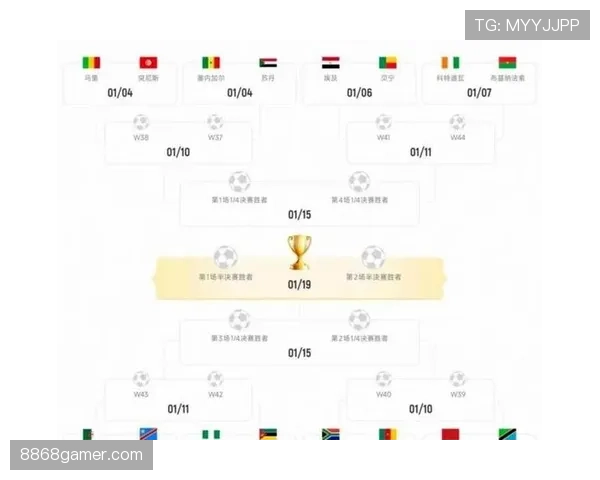 2026世界杯48队赛制如何分组 晋级规则有哪些变化