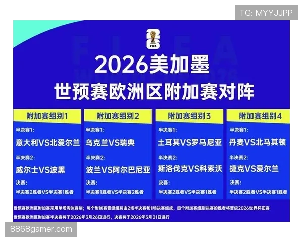 2026世界杯最新赛制出线规则