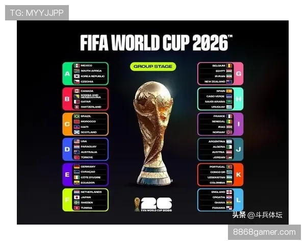 葡萄牙2026世界杯赛程前瞻:小组赛对手与出线形势分析 葡萄牙2026世界杯赛程前瞻:小组赛对手与出线形势分析